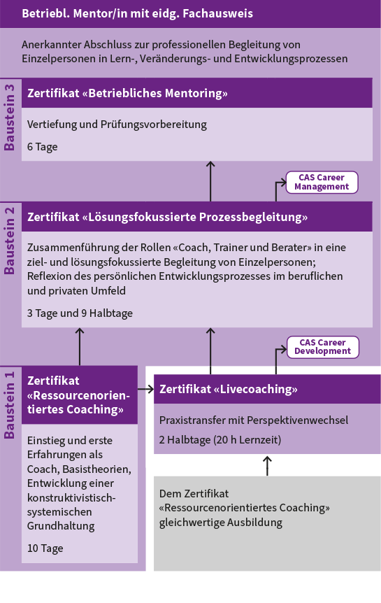 lernwerkstatt-ausbildung
