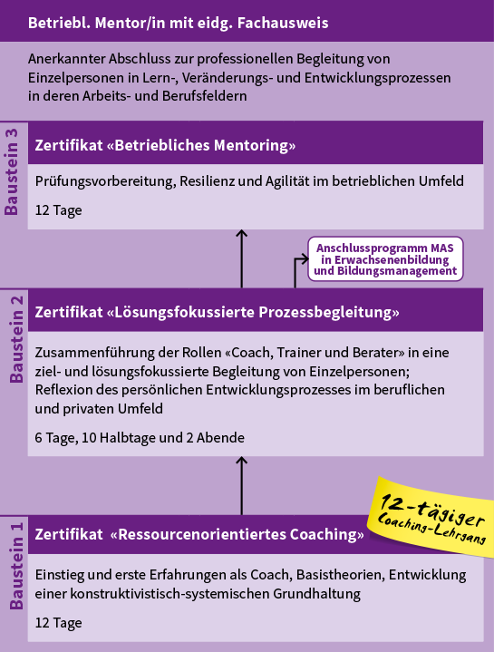 lernwerkstatt-ausbildung